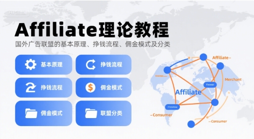 Affiliate理论教程，国外广告联盟的基本原理、挣钱流程、佣金模式及分类-优优云网创