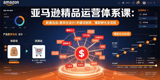 亚马逊精品运营体系课：数据选品/差异化设计/关键词矩阵，爆款孵化全流程-优优云网创